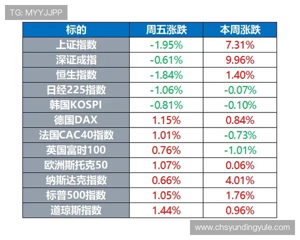 九游体育百家乐官网多重安全保障体系，保障每一位玩家的资金安全